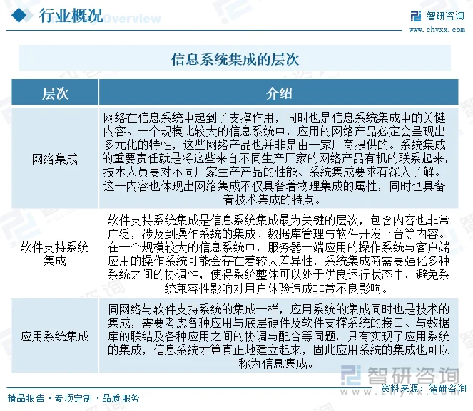 系统集成：推动现代企业管理变革的力量