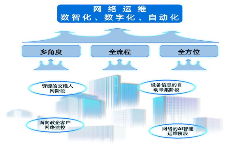 系统集成：构建智慧桥梁