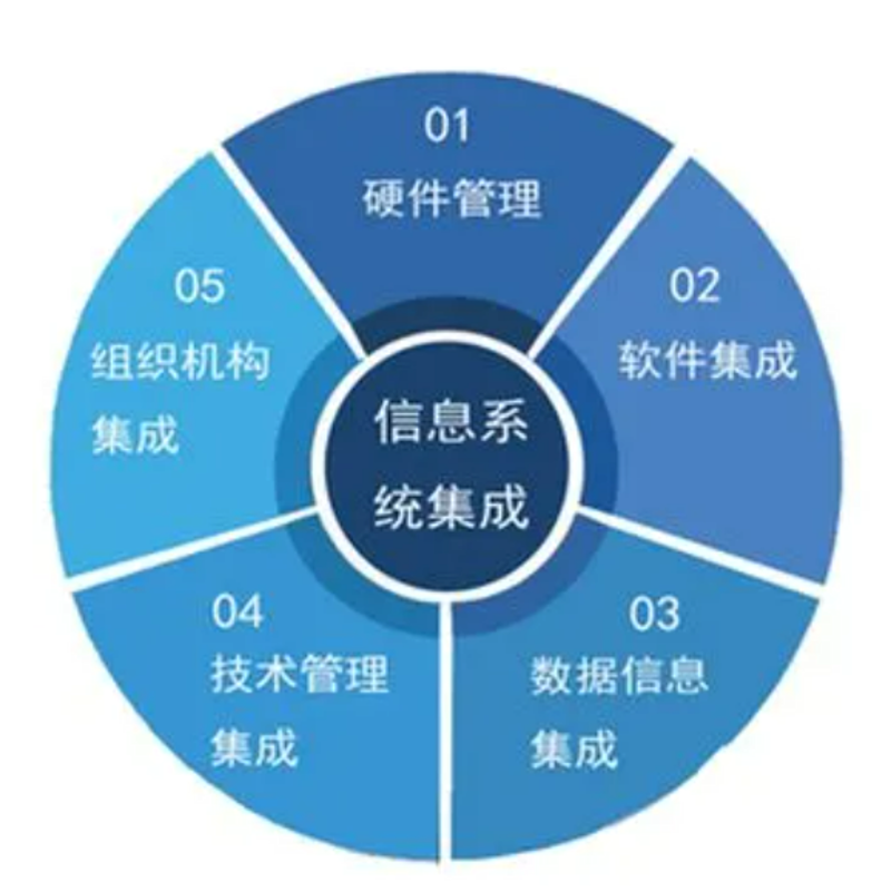 智能时代的催化剂：聚焦系统集成行业的新动态