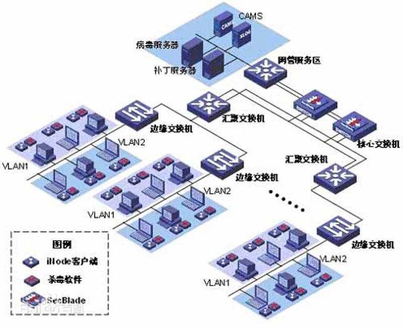系统集成：推动现代企业管理变革的力量