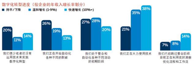 IT外包服务：企业数字化转型的秘密武器