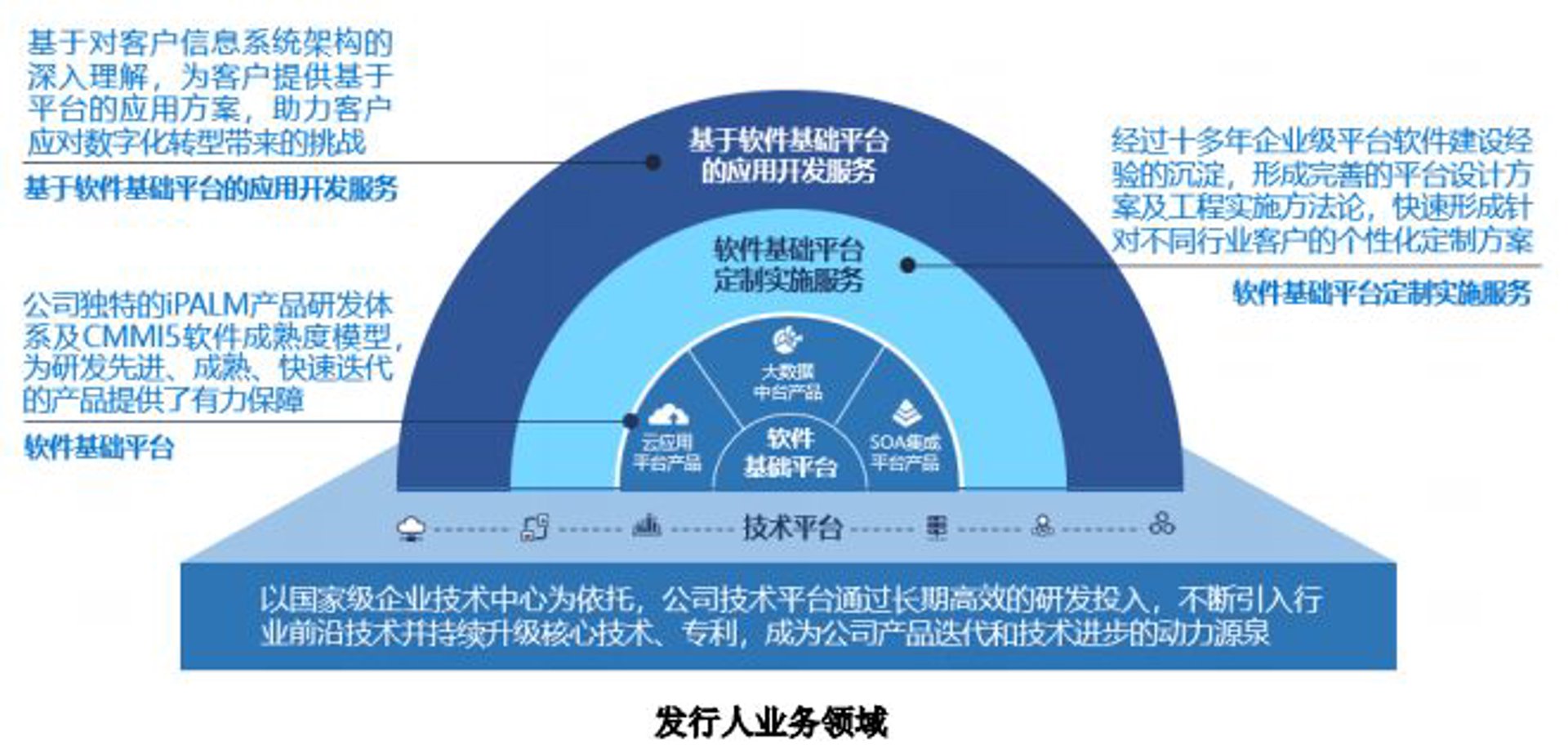 泱彦信息技术
